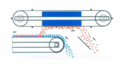 Over Band Magnetic Separator Over Band Magnetic Separator