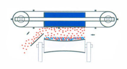 Over Band Magnetic Separator Over Band Magnetic Separator